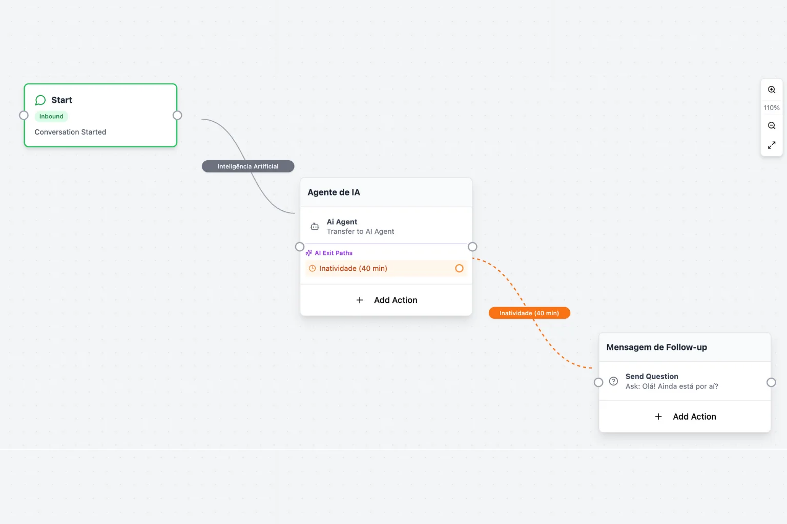 Hootspy WhatsApp AI chatbot flow diagram organizing and directing conversations.
