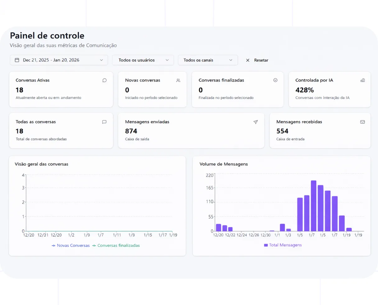 Hootspy control panel with support metrics, filters, and comparative charts of conversations.
